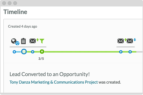 Lead Nurturing